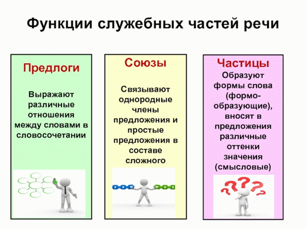 Выдержки из правил русского языка.